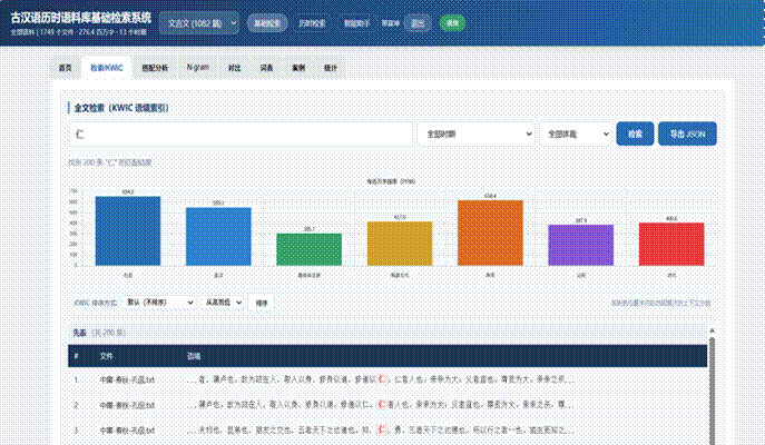 标题: KWIC检索结果 - 说明 KWIC全文检索结果界面